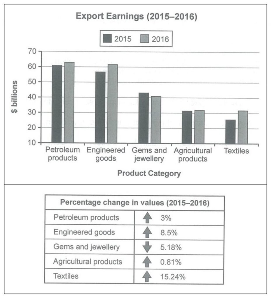 BEST IELTS Academic Writing Task 1, 10th April