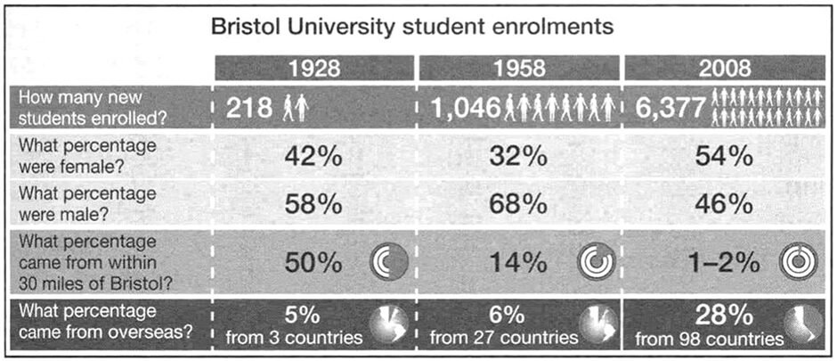 BEST IELTS Academic Writing Task 1, 4th April