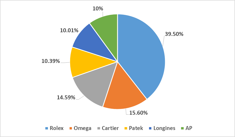BEST IELTS Academic Writing Task 1, 11th April 2 BEST IELTS Academic Writing Task 1, 11th April
