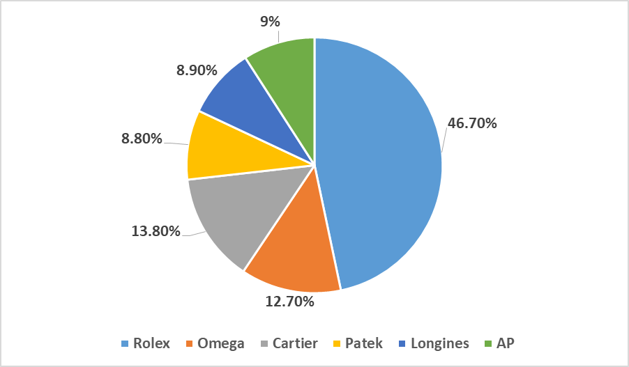 BEST IELTS Academic Writing Task 1, 11th April 3 BEST IELTS Academic Writing Task 1, 11th April