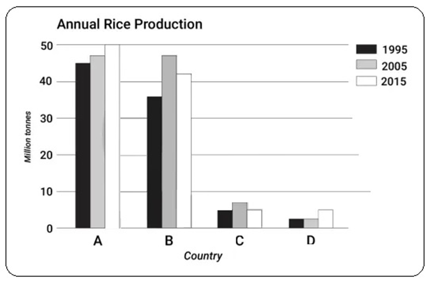 BEST IELTS Academic Writing Task 1, 13th April 2 BEST IELTS Academic Writing Task 1, 13th April