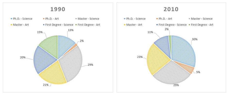 BEST IELTS Academic Writing Task 1, 14th April
