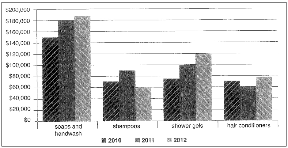 BEST IELTS Academic Writing Task 1, 15th April