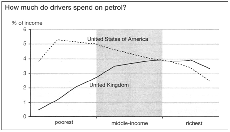 BEST IELTS Academic Writing Task 1, 6th April