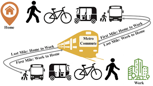 TRANSPORTATION VOCABULARY