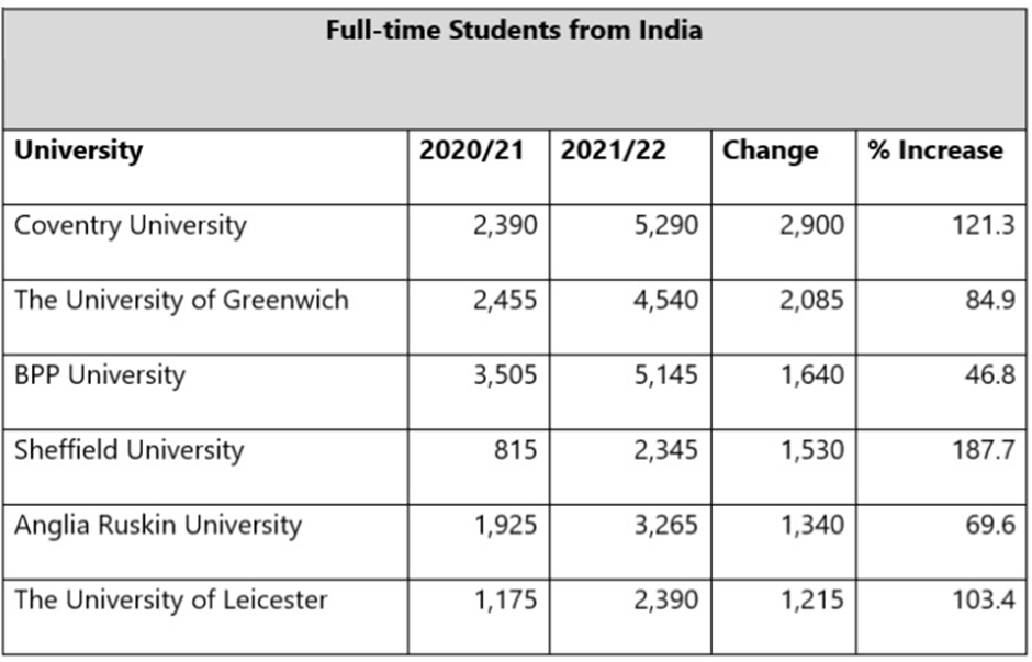 BEST IELTS Academic Writing Task 1, 30th July 2 BEST IELTS Academic Writing Task 1, 30th July